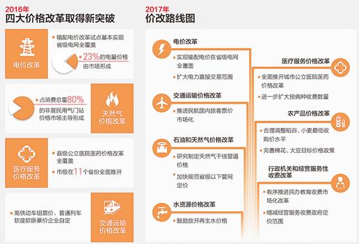 今年价格改革锁定电力、油气改革等七大任务