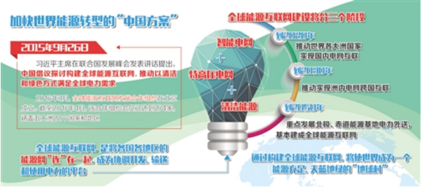 全球能源互联为“一带一路”添动力