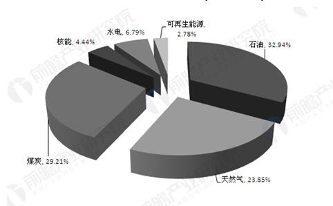 能源形势日益严峻 新能源替代步伐将不断加快